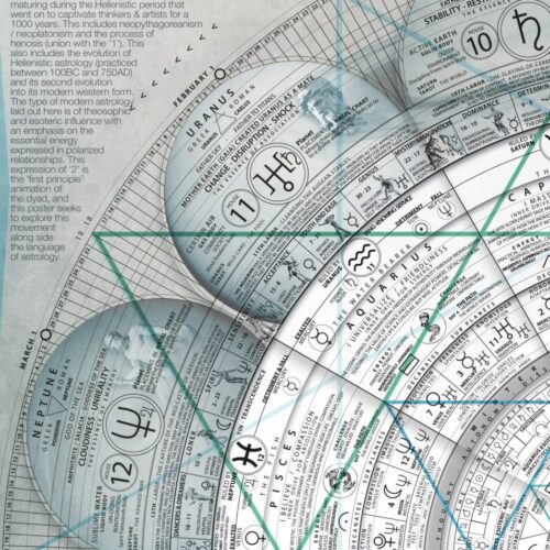 Pești (Jupiter+Neptun) -> Vărsător (Saturn+Uranus)
