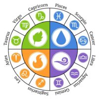 ZODIACOGRAFIE