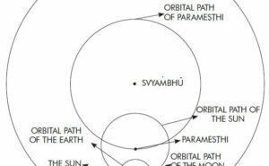 The universe according to the Śatapatha Brahmana