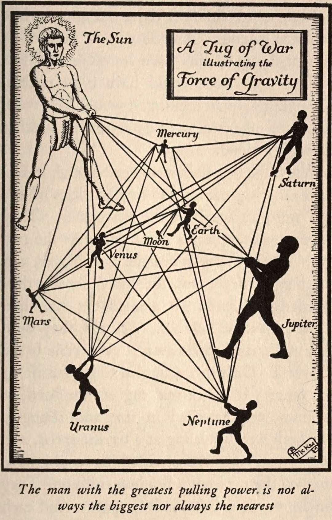 Ilustrație: „Trasul frânghiei – o ilustrare a forței gravitației”, semnată McKee, ca metaforă vizuală pentru Legea atracției universale a lui Isaac Newton în cadrul Sistemului Solar